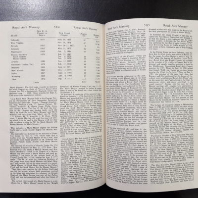 COIL'S MASONIC ENCYCLOPEDIA. Chronology of important masonic events. 1961 ∴ – Image 4